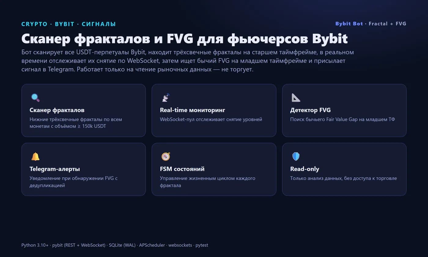 Bybit fractal & FVG scanner bot — Telegram signals (Python) — Screen 1