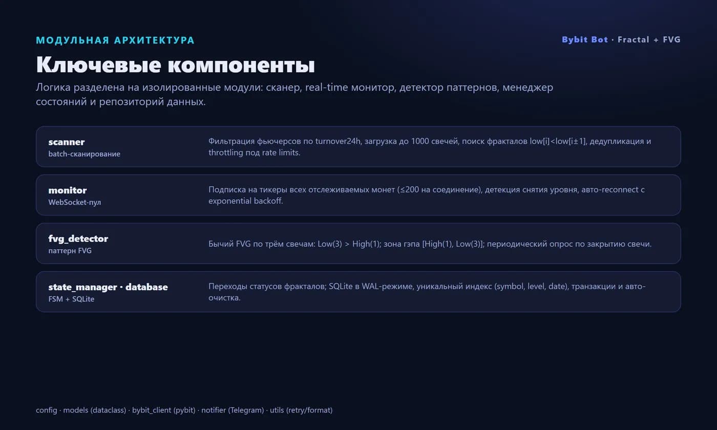 Bybit fractal & FVG scanner bot — Telegram signals (Python) — Screen 3