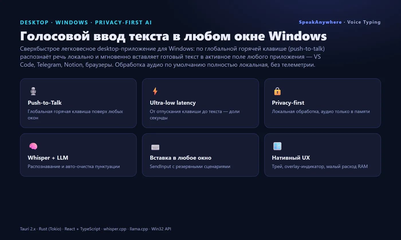 SpeakAnywhere — voice typing for Windows (Tauri, Rust, Whisper) — Screen 3