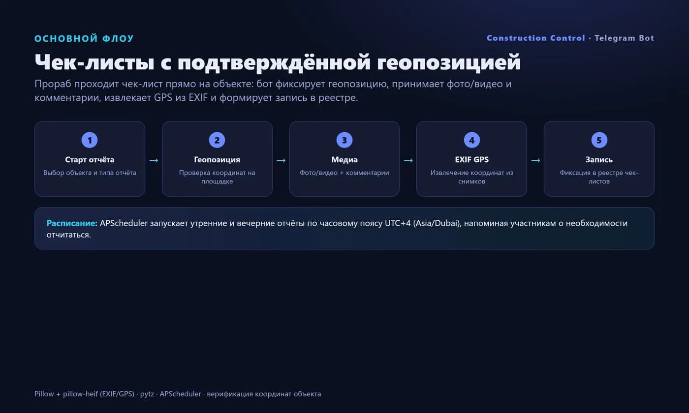 Telegram bot for construction control — AI, geo, media — Screen 2
