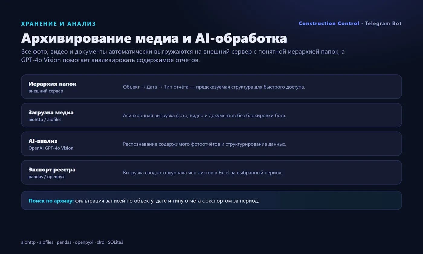 Telegram bot for construction control — AI, geo, media — Screen 3