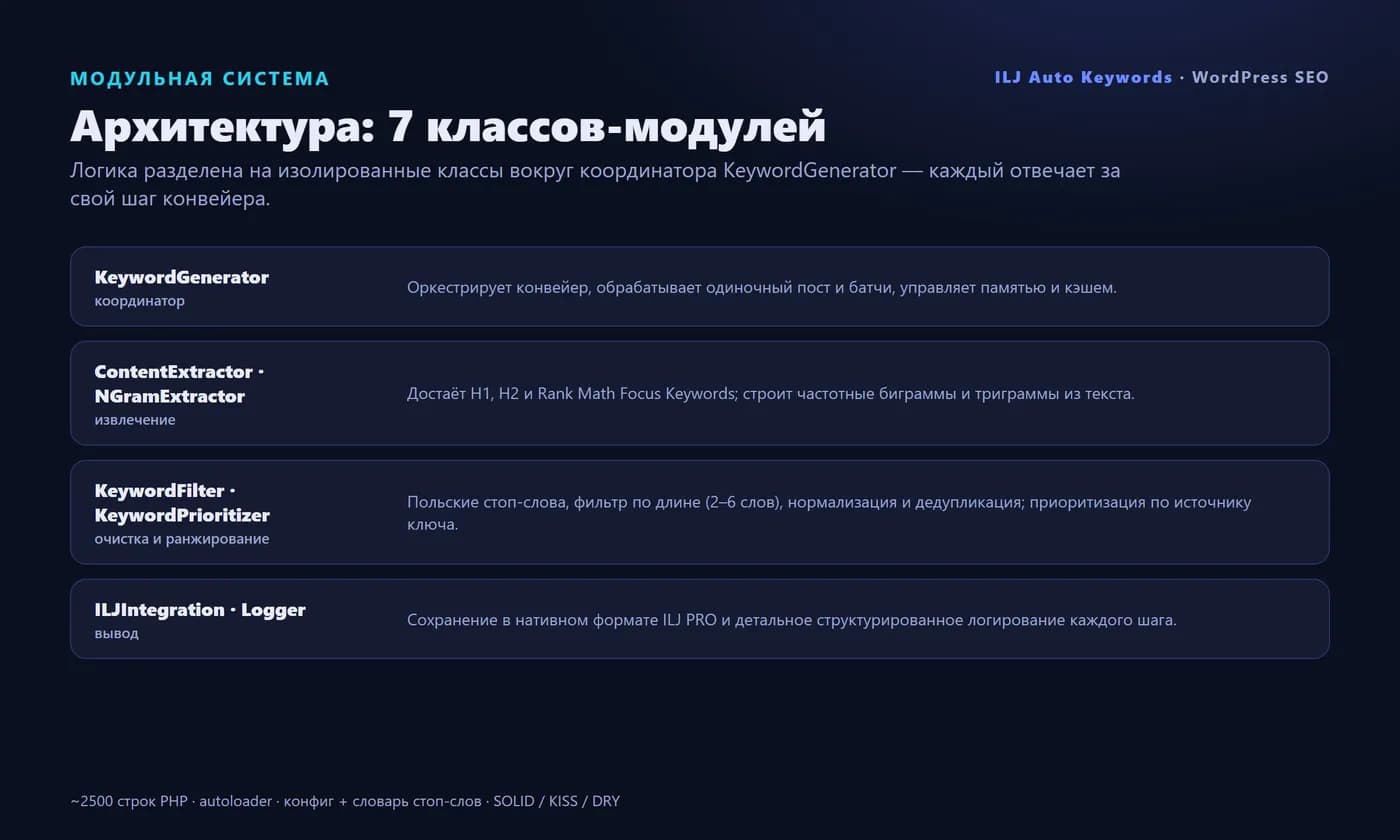 Auto keyword generation & internal linking for WordPress — Screen 3