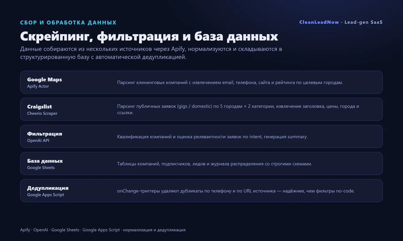 Lead generation for cleaning — Make.com, Apify, Stripe — Screen 3