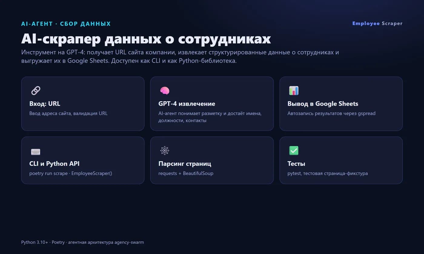 Employee Scraper — AI employee data collection (GPT-4) — Screen 1