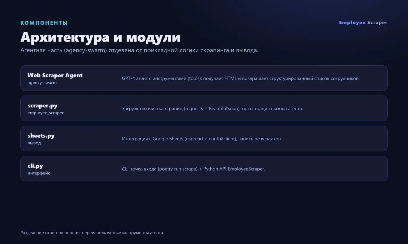 Employee Scraper — AI employee data collection (GPT-4) — Screen 3