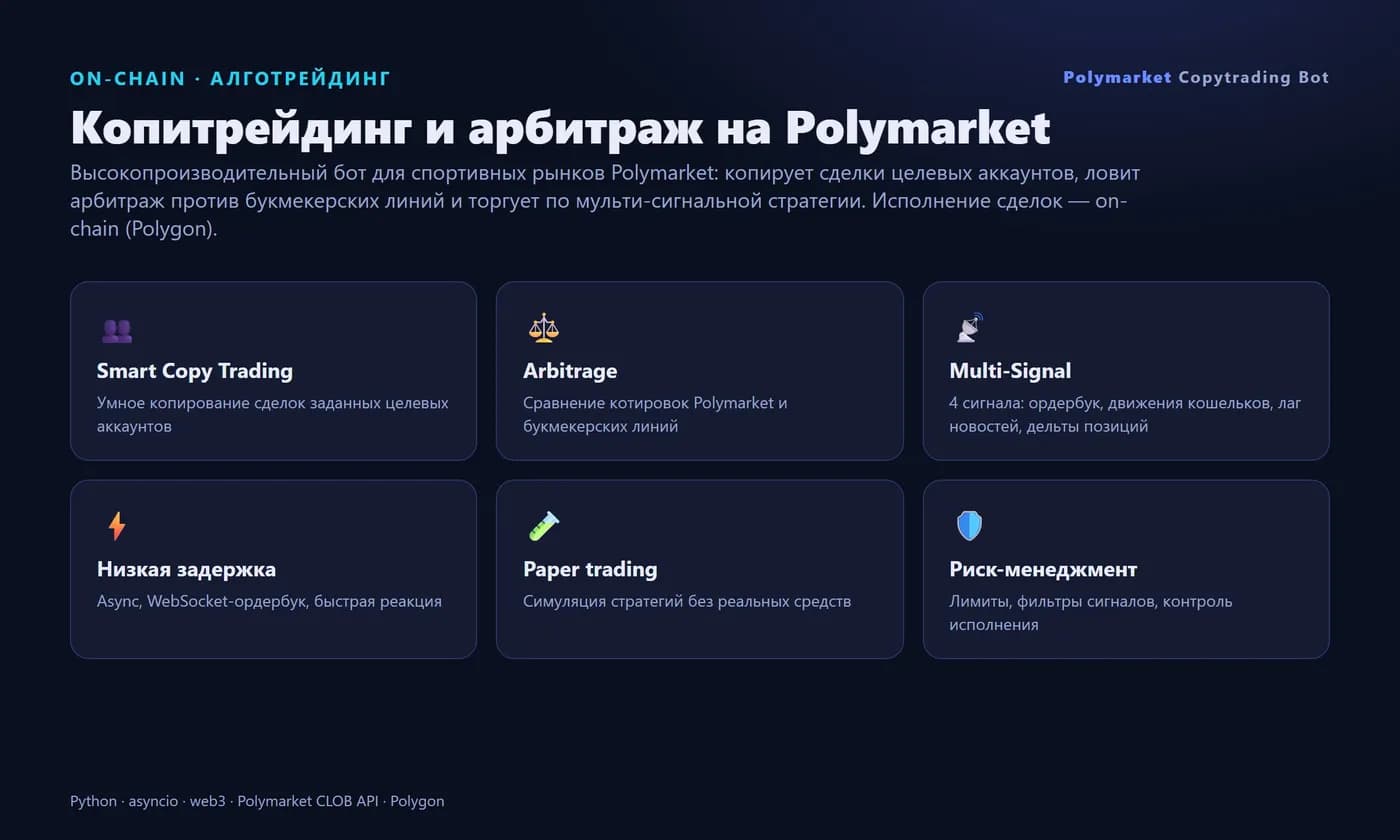 Polymarket Bot — copytrading & arbitrage (on-chain) — Screen 1