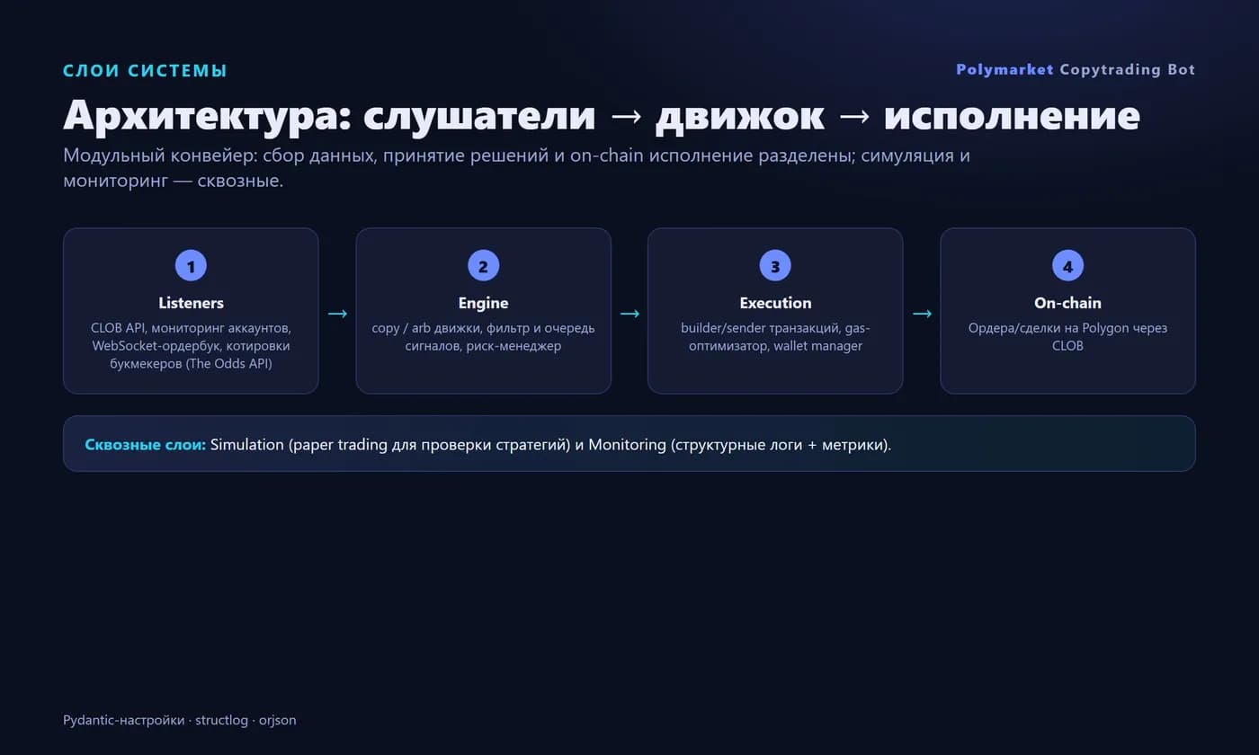 Polymarket Bot — copytrading & arbitrage (on-chain) — Screen 2