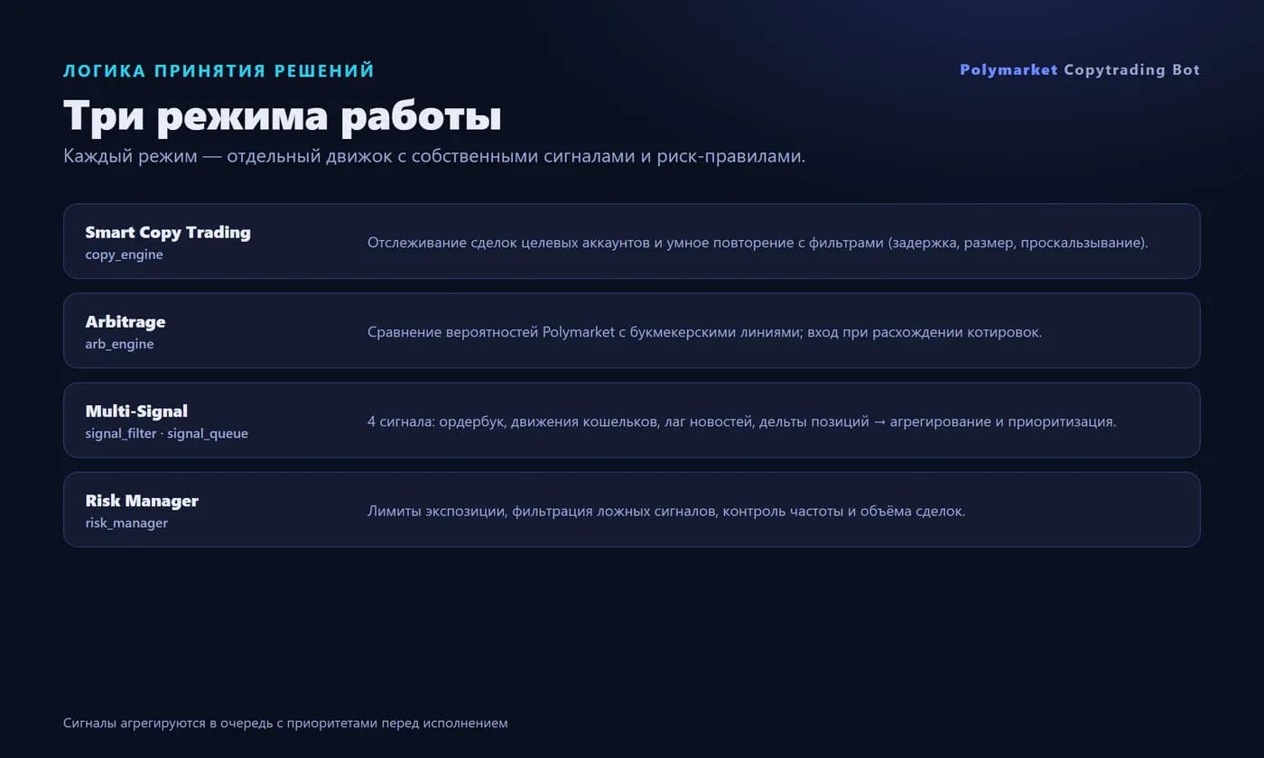 Polymarket Bot — copytrading & arbitrage (on-chain) — Screen 3