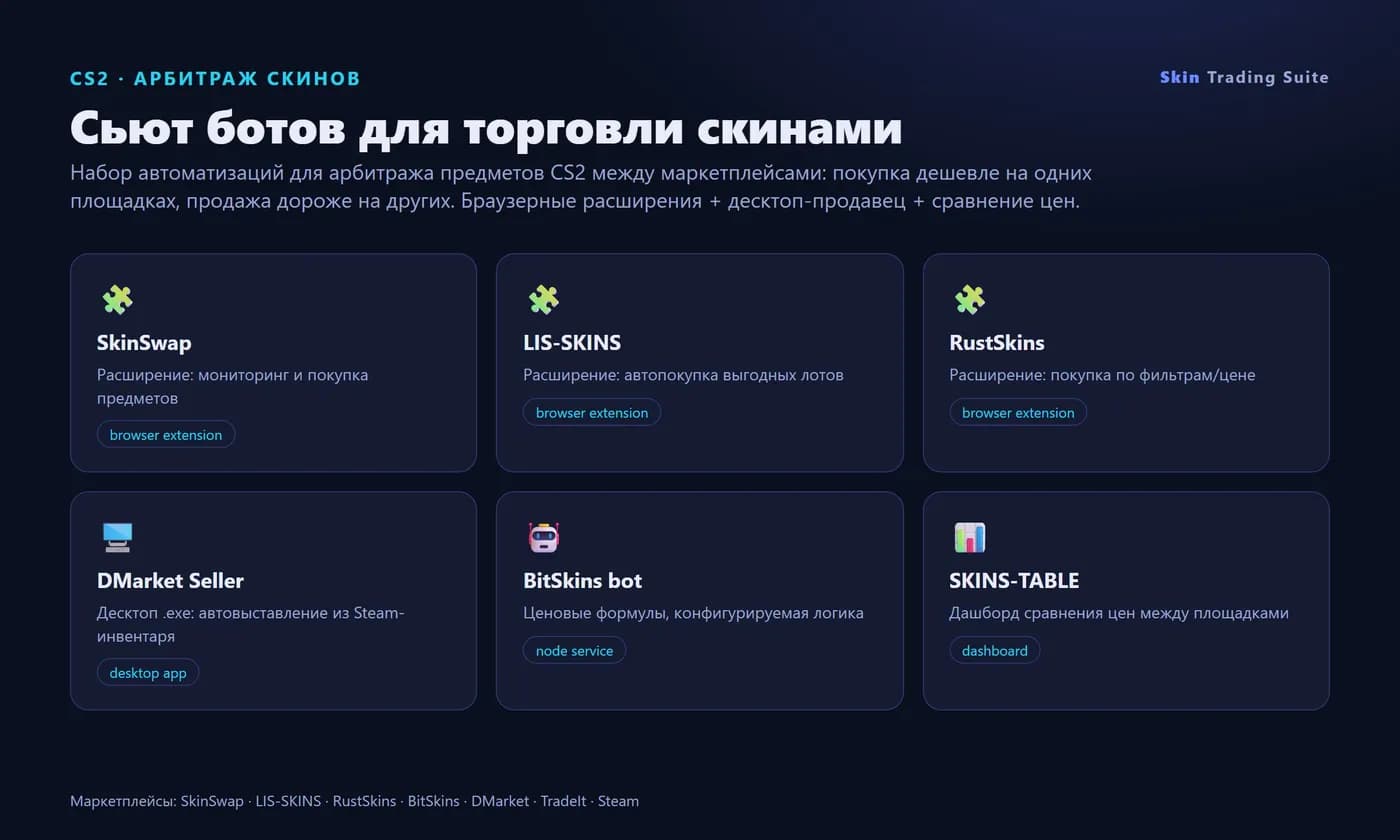 CS2 skin trading bots suite — cross-market arbitrage automation — Screen 1