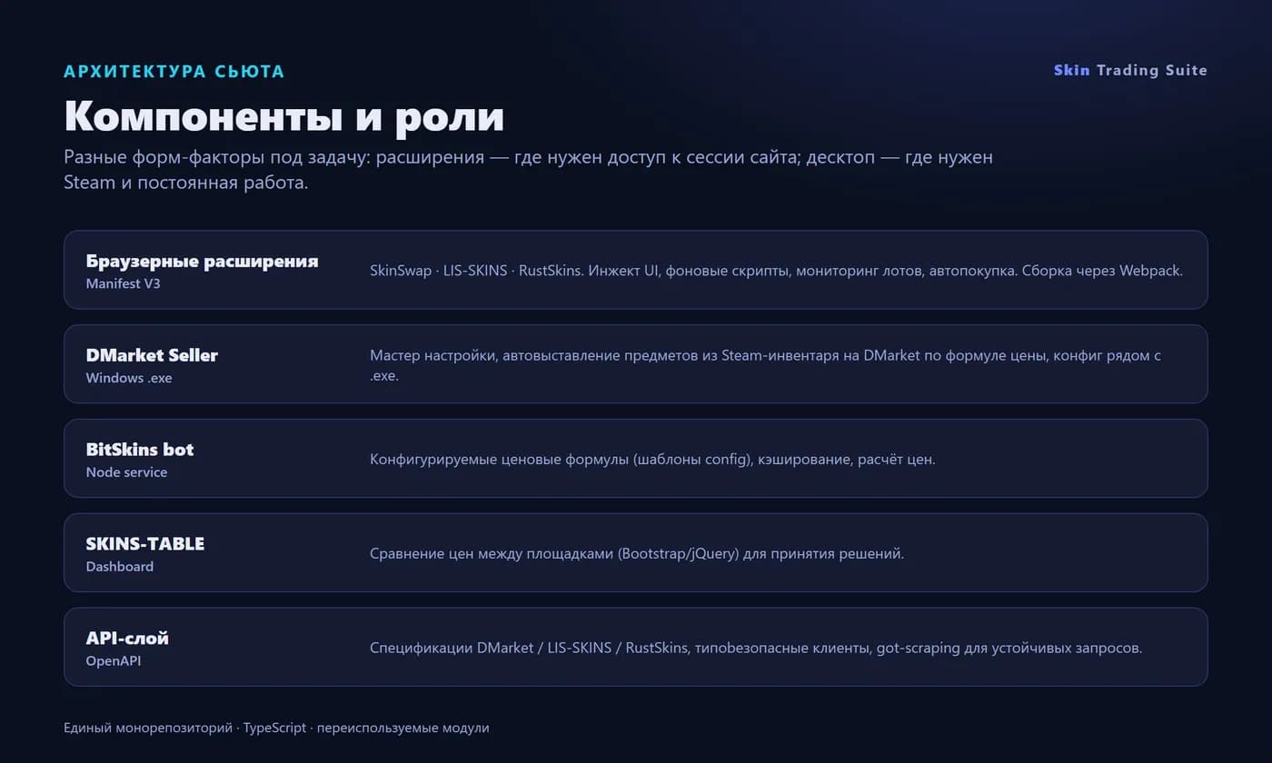 CS2 skin trading bots suite — cross-market arbitrage automation — Screen 3