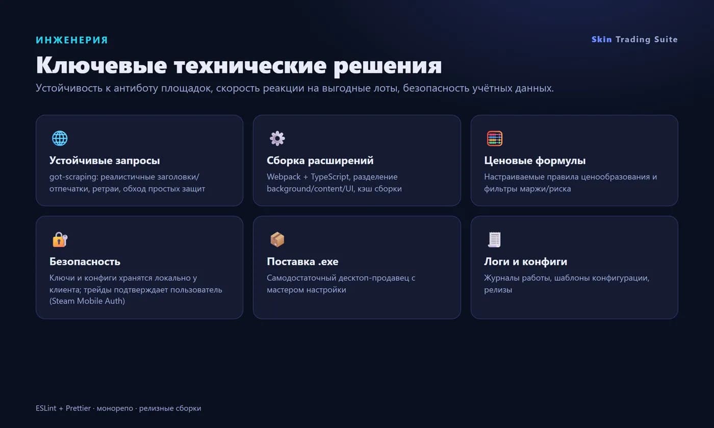 CS2 skin trading bots suite — cross-market arbitrage automation — Screen 4