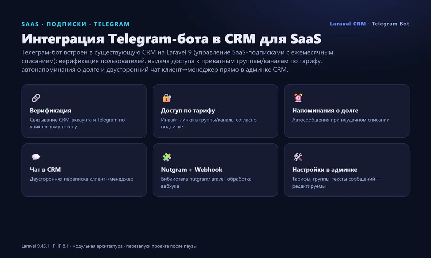 Telegram bot for a Laravel CRM (SaaS) — access, chat — Screen 1