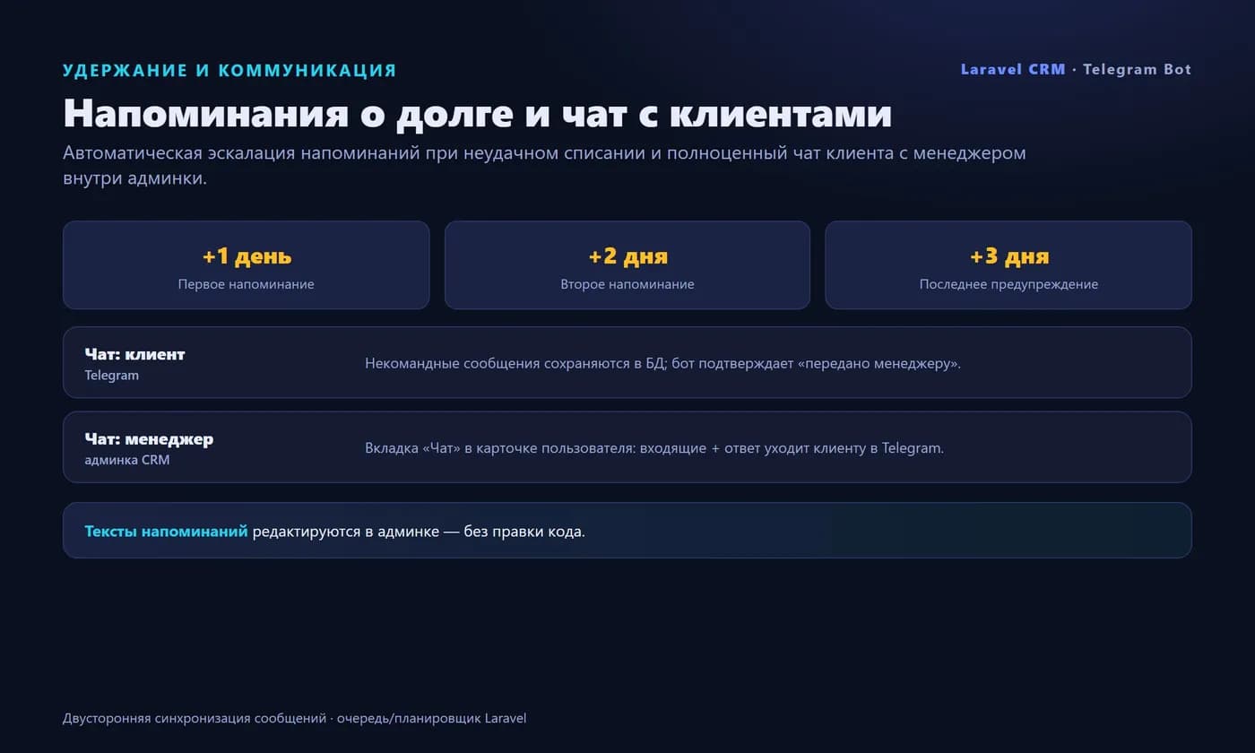 Telegram bot for a Laravel CRM (SaaS) — access, chat — Screen 3