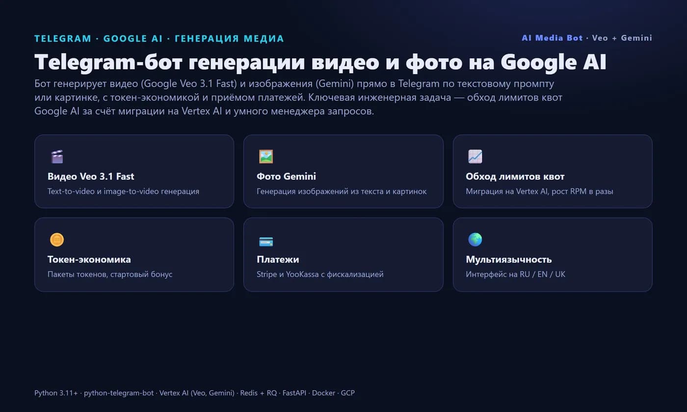 Telegram bot for AI video & image generation (Veo, Gemini) — Screen 1