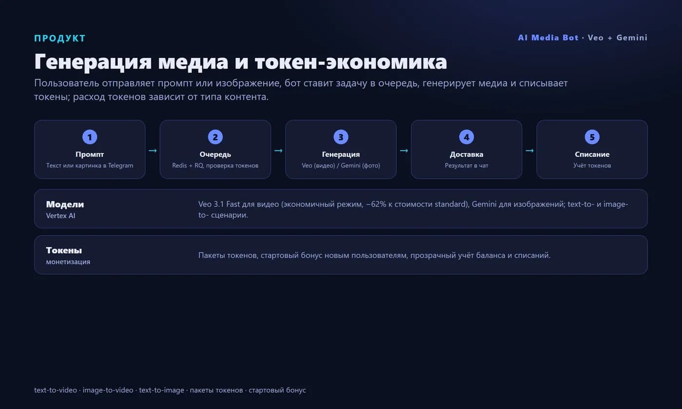 Telegram bot for AI video & image generation (Veo, Gemini) — Screen 3